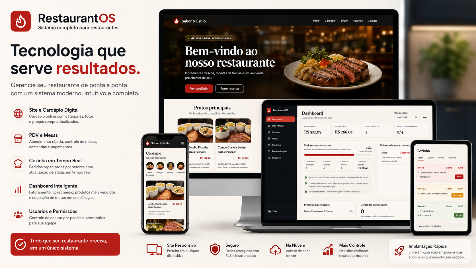 Sistema de Gestão de Restaurantes
